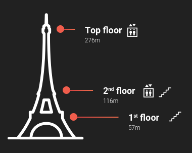 The Eiffel Tower Floors 